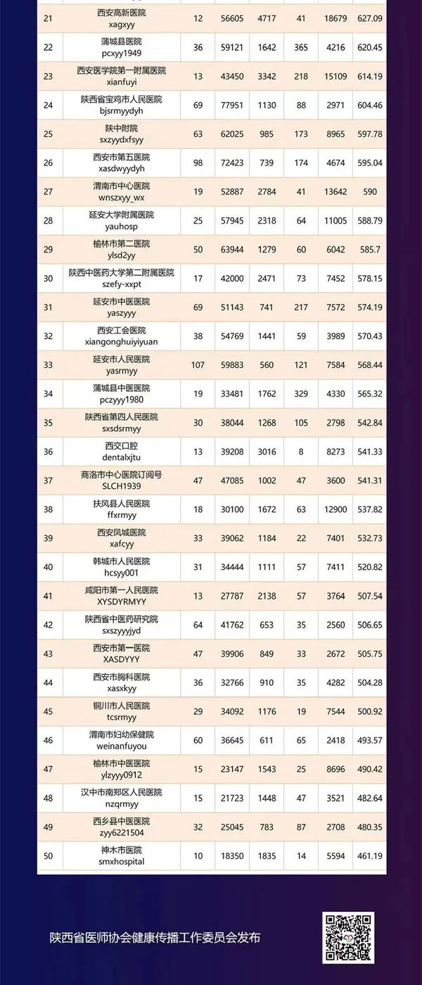 第10名!